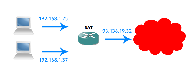 Nat
